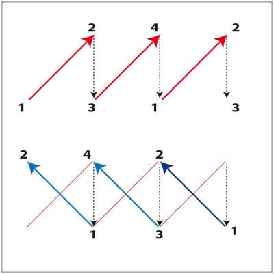 diagramme_broderie2.jpg diagramme_broderie2.jpg